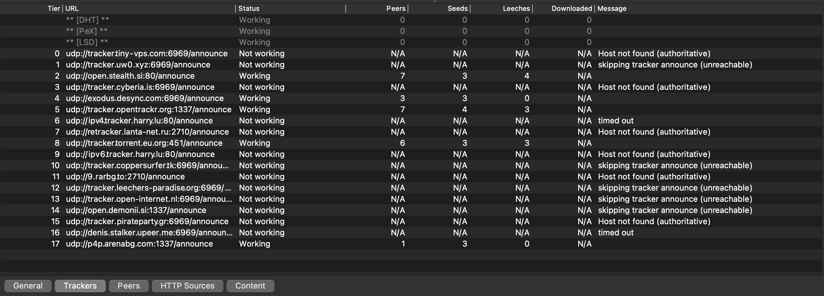 List of trackers... most of them unreachable
